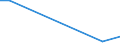 KN 84704000 /Exporte /Einheit = Preise (Euro/Bes. Maßeinheiten) /Partnerland: Russland /Meldeland: Europäische Union /84704000:Abrechnungsmaschinen mit Rechenwerk (Ausg. Datenverarbeitungsmaschinen der Pos. 8471)