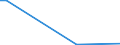 KN 84704000 /Exporte /Einheit = Preise (Euro/Bes. Maßeinheiten) /Partnerland: Ehem.jug.rep.mazed /Meldeland: Europäische Union /84704000:Abrechnungsmaschinen mit Rechenwerk (Ausg. Datenverarbeitungsmaschinen der Pos. 8471)