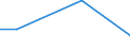 KN 84704000 /Exporte /Einheit = Preise (Euro/Bes. Maßeinheiten) /Partnerland: Benin /Meldeland: Europäische Union /84704000:Abrechnungsmaschinen mit Rechenwerk (Ausg. Datenverarbeitungsmaschinen der Pos. 8471)