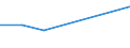 CN 84704000 /Exports /Unit = Prices (Euro/suppl. units) /Partner: Tanzania /Reporter: European Union /84704000:Accounting Machines Incorporating a Calculating Device (Excl. Data-processing Machines of Heading 8471)