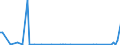 CN 84704000 /Exports /Unit = Prices (Euro/suppl. units) /Partner: Usa /Reporter: European Union /84704000:Accounting Machines Incorporating a Calculating Device (Excl. Data-processing Machines of Heading 8471)