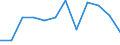 KN 84711000 /Exporte /Einheit = Preise (Euro/Bes. Maßeinheiten) /Partnerland: Frankreich /Meldeland: Europäische Union /84711000:Datenverarbeitungsmaschinen, Automatisch, der Analogen Oder Hybriden Technik