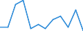 KN 84711000 /Exporte /Einheit = Preise (Euro/Bes. Maßeinheiten) /Partnerland: Niederlande /Meldeland: Europäische Union /84711000:Datenverarbeitungsmaschinen, Automatisch, der Analogen Oder Hybriden Technik