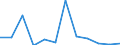 KN 84711000 /Exporte /Einheit = Preise (Euro/Bes. Maßeinheiten) /Partnerland: Daenemark /Meldeland: Europäische Union /84711000:Datenverarbeitungsmaschinen, Automatisch, der Analogen Oder Hybriden Technik