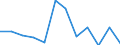 KN 84711000 /Exporte /Einheit = Preise (Euro/Bes. Maßeinheiten) /Partnerland: Spanien /Meldeland: Europäische Union /84711000:Datenverarbeitungsmaschinen, Automatisch, der Analogen Oder Hybriden Technik