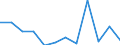 KN 84711000 /Exporte /Einheit = Preise (Euro/Bes. Maßeinheiten) /Partnerland: Belgien /Meldeland: Europäische Union /84711000:Datenverarbeitungsmaschinen, Automatisch, der Analogen Oder Hybriden Technik