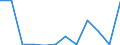 KN 84711000 /Exporte /Einheit = Preise (Euro/Bes. Maßeinheiten) /Partnerland: Luxemburg /Meldeland: Europäische Union /84711000:Datenverarbeitungsmaschinen, Automatisch, der Analogen Oder Hybriden Technik