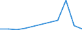 KN 84711000 /Exporte /Einheit = Preise (Euro/Bes. Maßeinheiten) /Partnerland: Ceuta /Meldeland: Europäische Union /84711000:Datenverarbeitungsmaschinen, Automatisch, der Analogen Oder Hybriden Technik