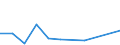 KN 84711000 /Exporte /Einheit = Preise (Euro/Bes. Maßeinheiten) /Partnerland: Melilla /Meldeland: Europäische Union /84711000:Datenverarbeitungsmaschinen, Automatisch, der Analogen Oder Hybriden Technik