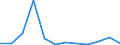 KN 84711000 /Exporte /Einheit = Preise (Euro/Bes. Maßeinheiten) /Partnerland: Island /Meldeland: Europäische Union /84711000:Datenverarbeitungsmaschinen, Automatisch, der Analogen Oder Hybriden Technik