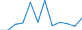 KN 84711000 /Exporte /Einheit = Preise (Euro/Bes. Maßeinheiten) /Partnerland: Norwegen /Meldeland: Europäische Union /84711000:Datenverarbeitungsmaschinen, Automatisch, der Analogen Oder Hybriden Technik