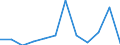 KN 84711000 /Exporte /Einheit = Preise (Euro/Bes. Maßeinheiten) /Partnerland: Schweden /Meldeland: Europäische Union /84711000:Datenverarbeitungsmaschinen, Automatisch, der Analogen Oder Hybriden Technik