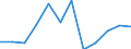 KN 84711000 /Exporte /Einheit = Preise (Euro/Bes. Maßeinheiten) /Partnerland: Finnland /Meldeland: Europäische Union /84711000:Datenverarbeitungsmaschinen, Automatisch, der Analogen Oder Hybriden Technik