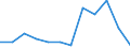 KN 84711000 /Exporte /Einheit = Preise (Euro/Bes. Maßeinheiten) /Partnerland: Oesterreich /Meldeland: Europäische Union /84711000:Datenverarbeitungsmaschinen, Automatisch, der Analogen Oder Hybriden Technik