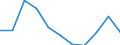 KN 84711000 /Exporte /Einheit = Preise (Euro/Bes. Maßeinheiten) /Partnerland: Gibraltar /Meldeland: Europäische Union /84711000:Datenverarbeitungsmaschinen, Automatisch, der Analogen Oder Hybriden Technik