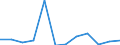 KN 84711000 /Exporte /Einheit = Preise (Euro/Bes. Maßeinheiten) /Partnerland: Tuerkei /Meldeland: Europäische Union /84711000:Datenverarbeitungsmaschinen, Automatisch, der Analogen Oder Hybriden Technik