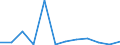 KN 84711000 /Exporte /Einheit = Preise (Euro/Bes. Maßeinheiten) /Partnerland: Estland /Meldeland: Europäische Union /84711000:Datenverarbeitungsmaschinen, Automatisch, der Analogen Oder Hybriden Technik