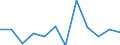 KN 84711000 /Exporte /Einheit = Preise (Euro/Bes. Maßeinheiten) /Partnerland: Lettland /Meldeland: Europäische Union /84711000:Datenverarbeitungsmaschinen, Automatisch, der Analogen Oder Hybriden Technik