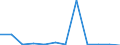 KN 84711000 /Exporte /Einheit = Preise (Euro/Bes. Maßeinheiten) /Partnerland: Litauen /Meldeland: Europäische Union /84711000:Datenverarbeitungsmaschinen, Automatisch, der Analogen Oder Hybriden Technik