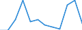 KN 84711000 /Exporte /Einheit = Preise (Euro/Bes. Maßeinheiten) /Partnerland: Polen /Meldeland: Europäische Union /84711000:Datenverarbeitungsmaschinen, Automatisch, der Analogen Oder Hybriden Technik