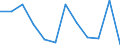 KN 84711000 /Exporte /Einheit = Preise (Euro/Bes. Maßeinheiten) /Partnerland: Bulgarien /Meldeland: Europäische Union /84711000:Datenverarbeitungsmaschinen, Automatisch, der Analogen Oder Hybriden Technik