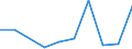 KN 84711000 /Exporte /Einheit = Preise (Euro/Bes. Maßeinheiten) /Partnerland: Albanien /Meldeland: Europäische Union /84711000:Datenverarbeitungsmaschinen, Automatisch, der Analogen Oder Hybriden Technik