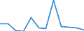 KN 84711000 /Exporte /Einheit = Preise (Euro/Bes. Maßeinheiten) /Partnerland: Ukraine /Meldeland: Europäische Union /84711000:Datenverarbeitungsmaschinen, Automatisch, der Analogen Oder Hybriden Technik