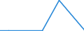 KN 84711000 /Exporte /Einheit = Preise (Euro/Bes. Maßeinheiten) /Partnerland: Moldau /Meldeland: Europäische Union /84711000:Datenverarbeitungsmaschinen, Automatisch, der Analogen Oder Hybriden Technik