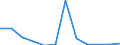 KN 84711000 /Exporte /Einheit = Preise (Euro/Bes. Maßeinheiten) /Partnerland: Russland /Meldeland: Europäische Union /84711000:Datenverarbeitungsmaschinen, Automatisch, der Analogen Oder Hybriden Technik