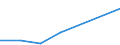 KN 84711000 /Exporte /Einheit = Preise (Euro/Bes. Maßeinheiten) /Partnerland: Georgien /Meldeland: Europäische Union /84711000:Datenverarbeitungsmaschinen, Automatisch, der Analogen Oder Hybriden Technik