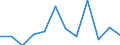 KN 84711000 /Exporte /Einheit = Preise (Euro/Bes. Maßeinheiten) /Partnerland: Kasachstan /Meldeland: Europäische Union /84711000:Datenverarbeitungsmaschinen, Automatisch, der Analogen Oder Hybriden Technik