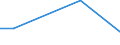 KN 84711000 /Exporte /Einheit = Preise (Euro/Bes. Maßeinheiten) /Partnerland: Usbekistan /Meldeland: Europäische Union /84711000:Datenverarbeitungsmaschinen, Automatisch, der Analogen Oder Hybriden Technik