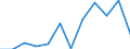 KN 84711000 /Exporte /Einheit = Preise (Euro/Bes. Maßeinheiten) /Partnerland: Kroatien /Meldeland: Europäische Union /84711000:Datenverarbeitungsmaschinen, Automatisch, der Analogen Oder Hybriden Technik