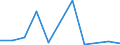 KN 84711000 /Exporte /Einheit = Preise (Euro/Bes. Maßeinheiten) /Partnerland: Ehem.jug.rep.mazed /Meldeland: Europäische Union /84711000:Datenverarbeitungsmaschinen, Automatisch, der Analogen Oder Hybriden Technik