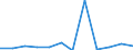 KN 84711000 /Exporte /Einheit = Preise (Euro/Bes. Maßeinheiten) /Partnerland: Marokko /Meldeland: Europäische Union /84711000:Datenverarbeitungsmaschinen, Automatisch, der Analogen Oder Hybriden Technik