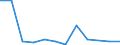 KN 84711000 /Exporte /Einheit = Preise (Euro/Bes. Maßeinheiten) /Partnerland: Algerien /Meldeland: Europäische Union /84711000:Datenverarbeitungsmaschinen, Automatisch, der Analogen Oder Hybriden Technik