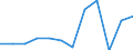 KN 84711000 /Exporte /Einheit = Preise (Euro/Bes. Maßeinheiten) /Partnerland: Tunesien /Meldeland: Europäische Union /84711000:Datenverarbeitungsmaschinen, Automatisch, der Analogen Oder Hybriden Technik