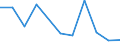 KN 84711000 /Exporte /Einheit = Preise (Euro/Bes. Maßeinheiten) /Partnerland: Libyen /Meldeland: Europäische Union /84711000:Datenverarbeitungsmaschinen, Automatisch, der Analogen Oder Hybriden Technik