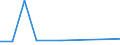 KN 84711000 /Exporte /Einheit = Preise (Euro/Bes. Maßeinheiten) /Partnerland: Mauretanien /Meldeland: Europäische Union /84711000:Datenverarbeitungsmaschinen, Automatisch, der Analogen Oder Hybriden Technik