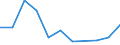 KN 84711000 /Exporte /Einheit = Preise (Euro/Bes. Maßeinheiten) /Partnerland: Mali /Meldeland: Europäische Union /84711000:Datenverarbeitungsmaschinen, Automatisch, der Analogen Oder Hybriden Technik