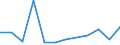 KN 84711000 /Exporte /Einheit = Preise (Euro/Bes. Maßeinheiten) /Partnerland: Burkina Faso /Meldeland: Europäische Union /84711000:Datenverarbeitungsmaschinen, Automatisch, der Analogen Oder Hybriden Technik