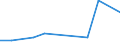 KN 84711000 /Exporte /Einheit = Preise (Euro/Bes. Maßeinheiten) /Partnerland: Tschad /Meldeland: Europäische Union /84711000:Datenverarbeitungsmaschinen, Automatisch, der Analogen Oder Hybriden Technik