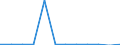 KN 84711000 /Exporte /Einheit = Preise (Euro/Bes. Maßeinheiten) /Partnerland: Senegal /Meldeland: Europäische Union /84711000:Datenverarbeitungsmaschinen, Automatisch, der Analogen Oder Hybriden Technik