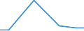 KN 84711000 /Exporte /Einheit = Preise (Euro/Bes. Maßeinheiten) /Partnerland: Gambia /Meldeland: Europäische Union /84711000:Datenverarbeitungsmaschinen, Automatisch, der Analogen Oder Hybriden Technik