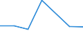 KN 84711000 /Exporte /Einheit = Preise (Euro/Bes. Maßeinheiten) /Partnerland: Guinea-biss. /Meldeland: Europäische Union /84711000:Datenverarbeitungsmaschinen, Automatisch, der Analogen Oder Hybriden Technik