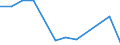 KN 84711000 /Exporte /Einheit = Preise (Euro/Bes. Maßeinheiten) /Partnerland: Guinea /Meldeland: Europäische Union /84711000:Datenverarbeitungsmaschinen, Automatisch, der Analogen Oder Hybriden Technik