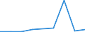 KN 84711000 /Exporte /Einheit = Preise (Euro/Bes. Maßeinheiten) /Partnerland: Sierra Leone /Meldeland: Europäische Union /84711000:Datenverarbeitungsmaschinen, Automatisch, der Analogen Oder Hybriden Technik