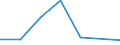 KN 84711000 /Exporte /Einheit = Preise (Euro/Bes. Maßeinheiten) /Partnerland: Liberia /Meldeland: Europäische Union /84711000:Datenverarbeitungsmaschinen, Automatisch, der Analogen Oder Hybriden Technik