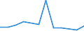 KN 84711000 /Exporte /Einheit = Preise (Euro/Bes. Maßeinheiten) /Partnerland: Elfenbeink. /Meldeland: Europäische Union /84711000:Datenverarbeitungsmaschinen, Automatisch, der Analogen Oder Hybriden Technik