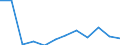 KN 84711000 /Exporte /Einheit = Preise (Euro/Bes. Maßeinheiten) /Partnerland: Ghana /Meldeland: Europäische Union /84711000:Datenverarbeitungsmaschinen, Automatisch, der Analogen Oder Hybriden Technik